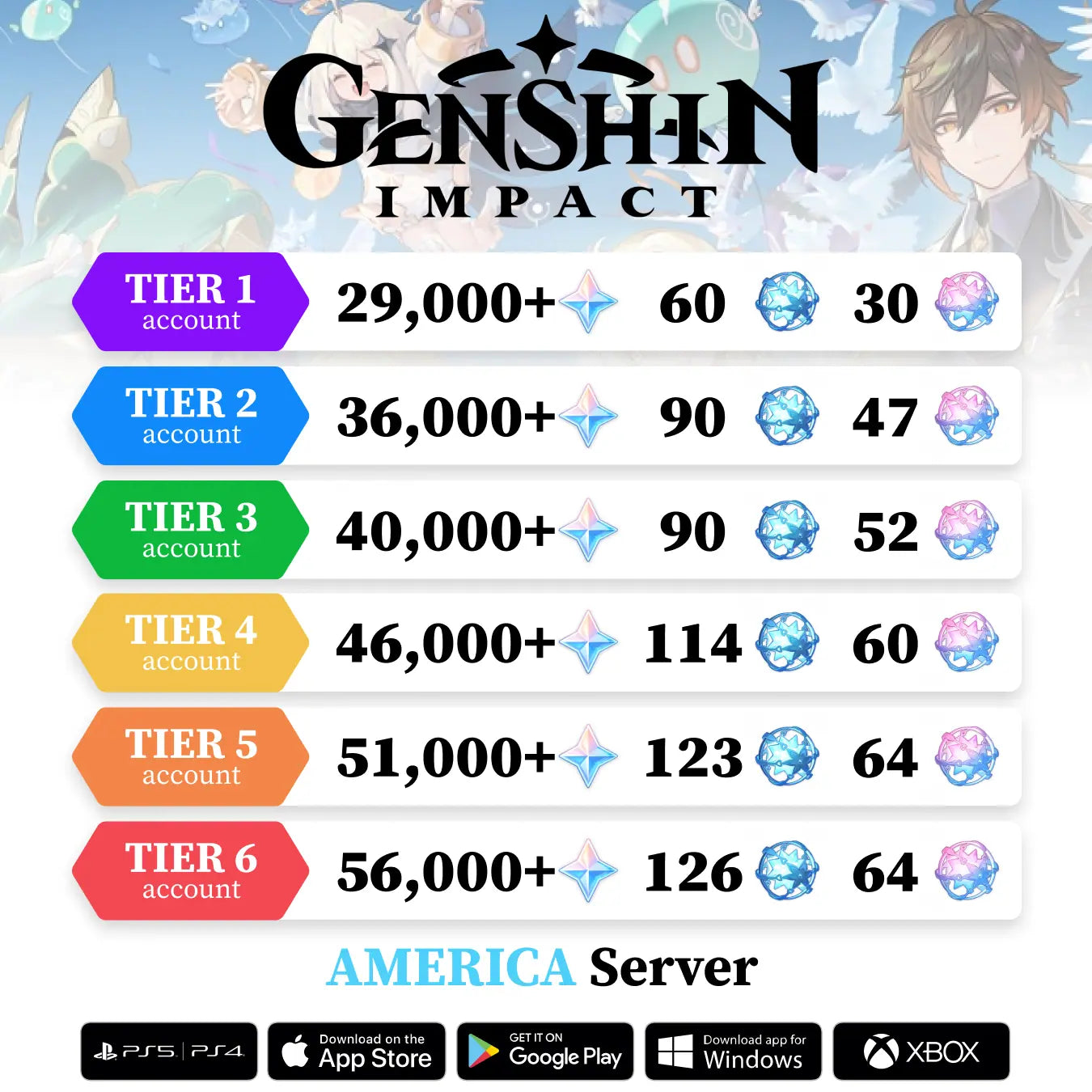 Genshin Reroll Account with Primogems [America]